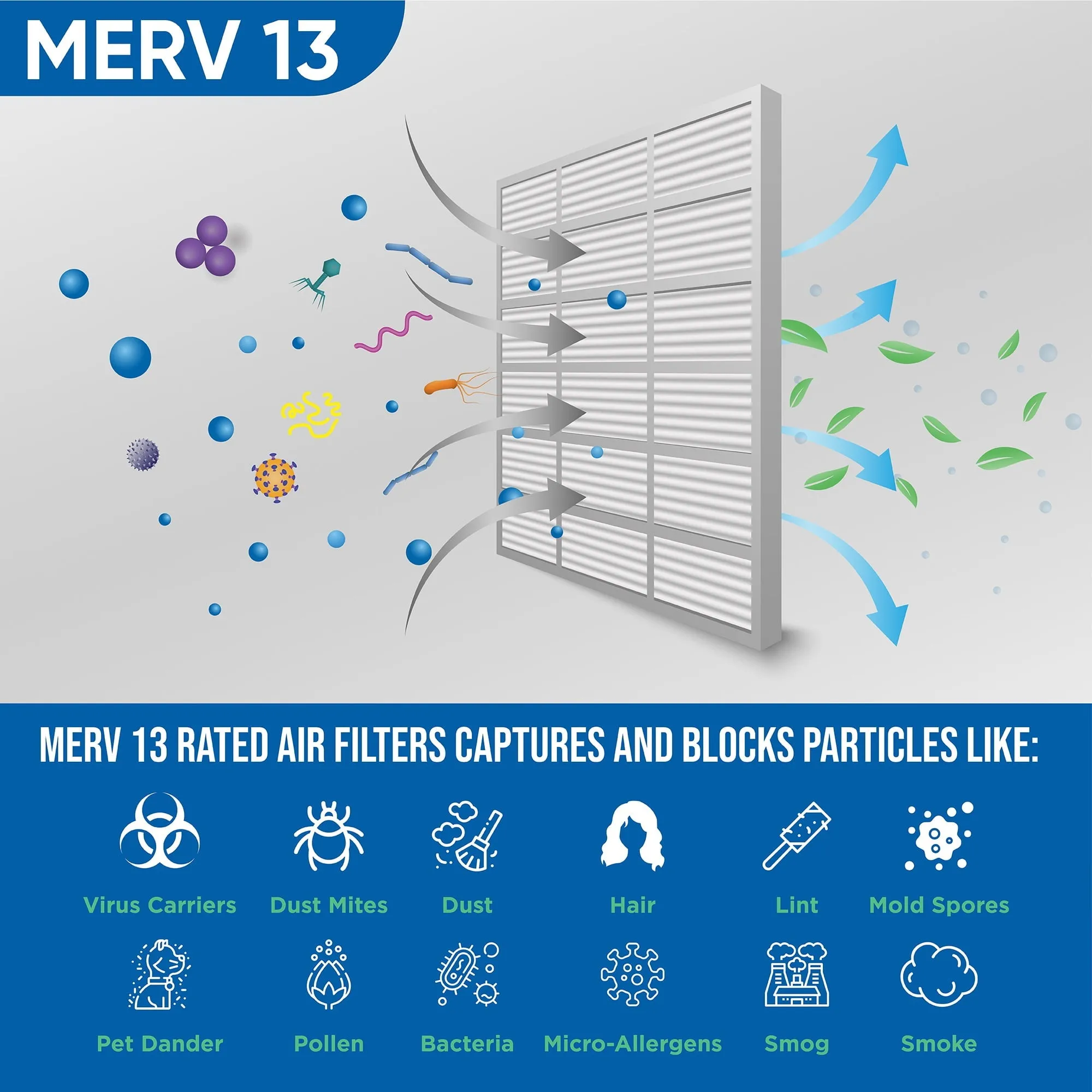 2 Pack of 20x20x4 MERV 13 Pleated 4' Inch Air Filters by Glasfloss. Actual Size: 19-1/2 x 19-1/2 x 3-3/4