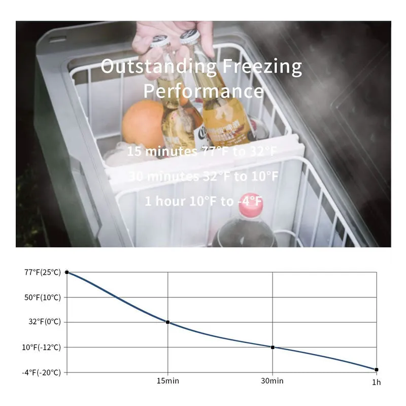 50L Portable Car Electric Refrigerator