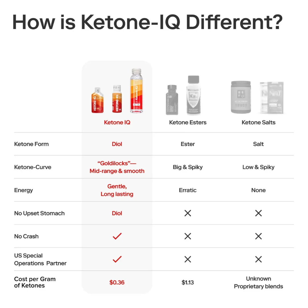 Ketone-IQ - Classic Pouch - Original
